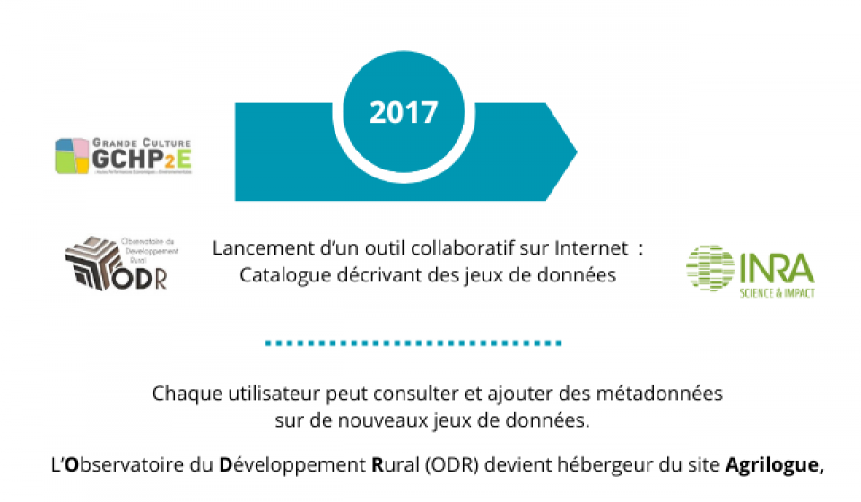 2017